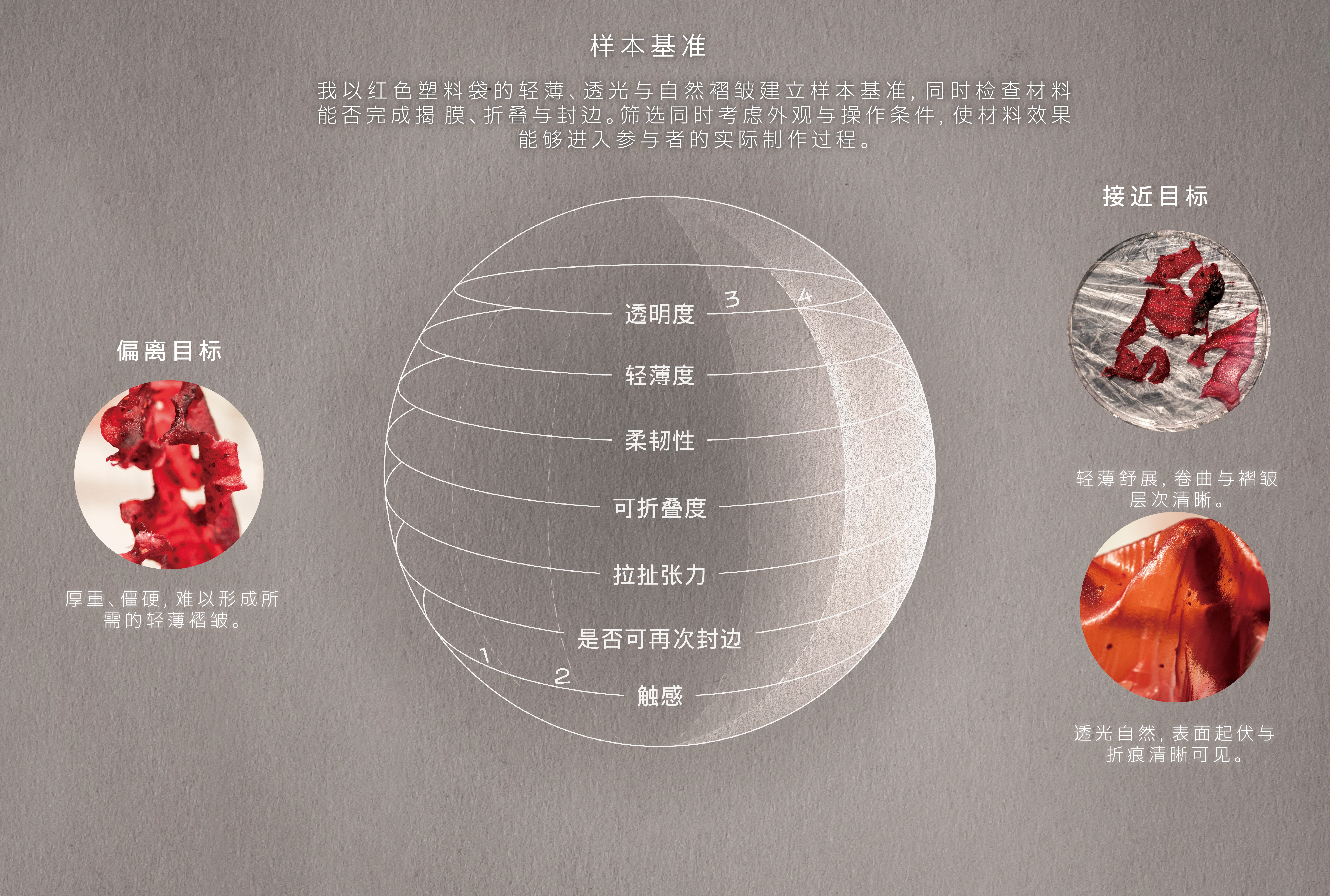 样本基准：材料透明度、轻薄度、柔韧性及制作条件比较