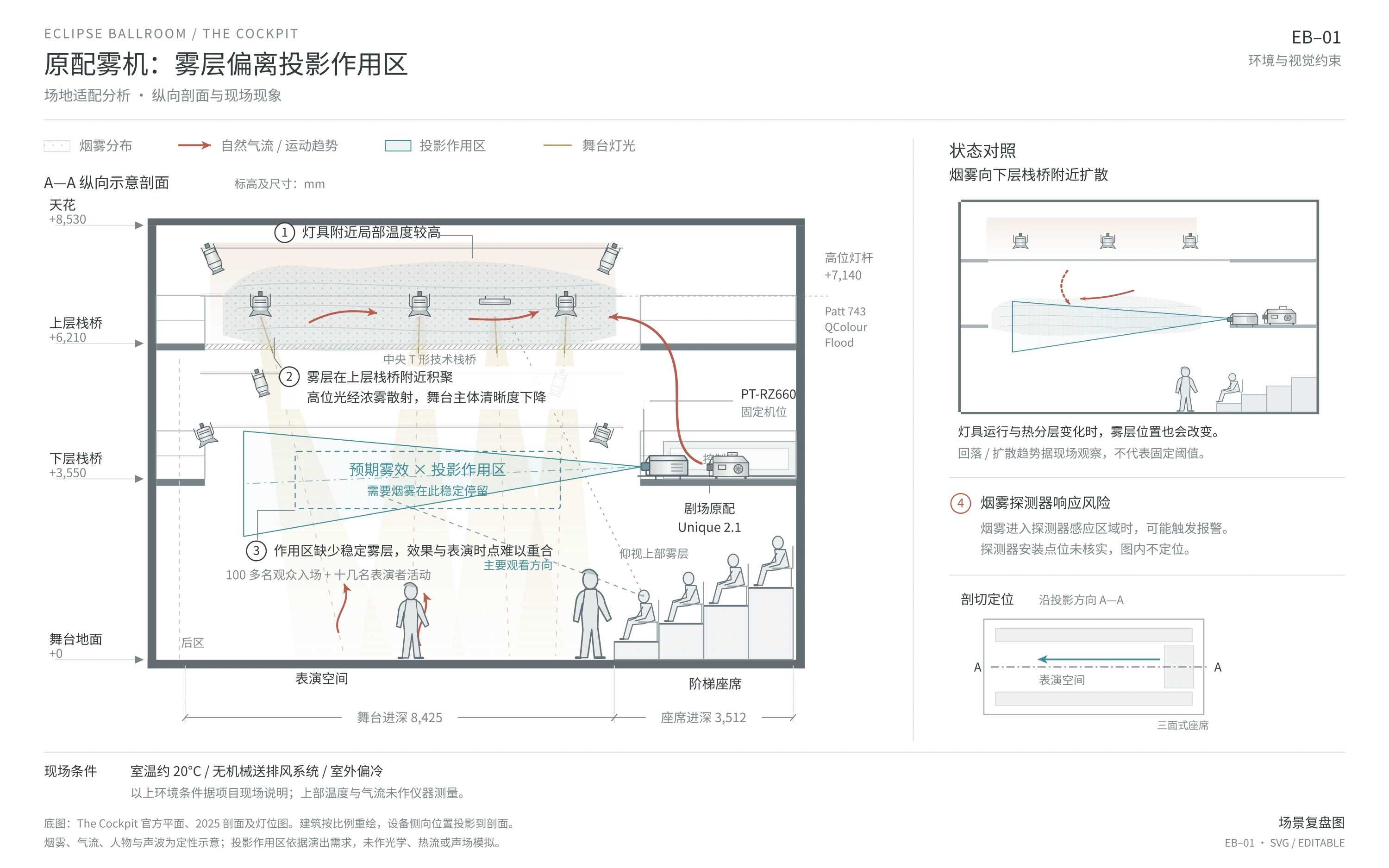 投影、灯光与雾效的空间技术示意图