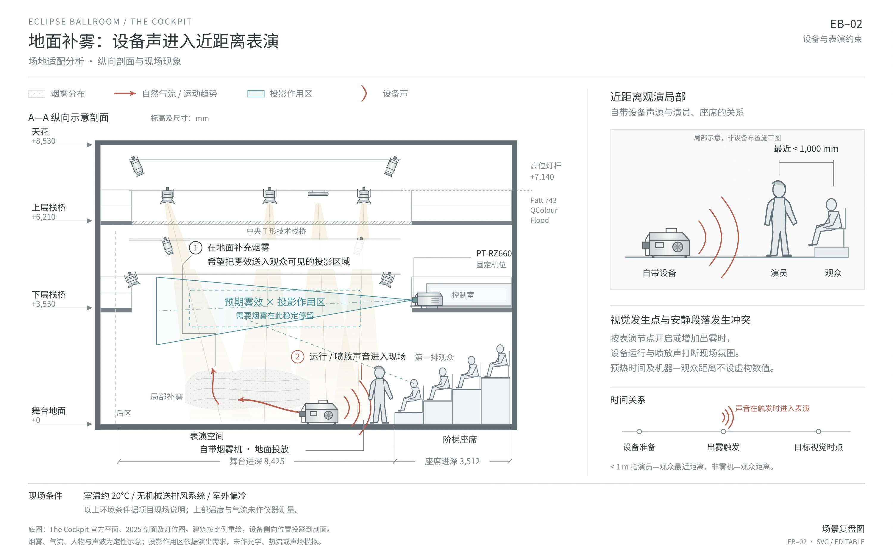 地面雾效与投影关系的技术示意图